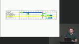 Waterfall Chart in Chrome Dev Tools